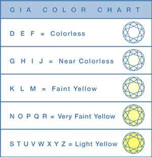 Diamond Visibility Chart