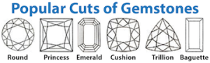 Gem Cuts